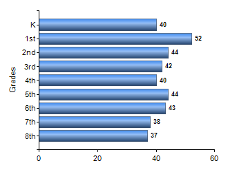 Chart1