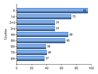 Chart1