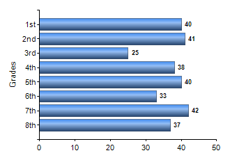 Chart1