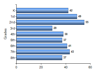Chart1