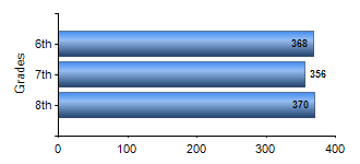 Chart1