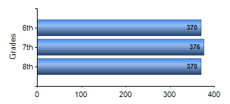 Chart1