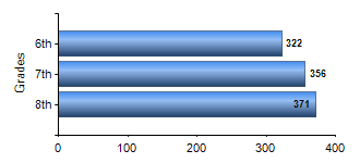 Chart1