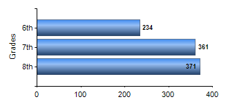 Chart1