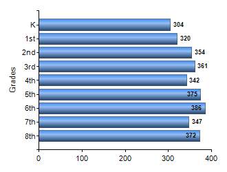 Chart1