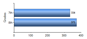 Chart1