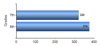 Chart1