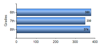 Chart1