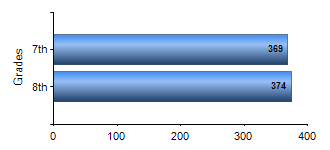 Chart1