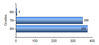 Chart1