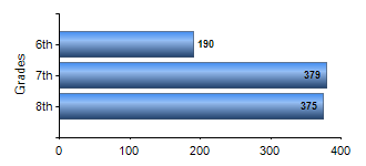Chart1