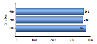 Chart1