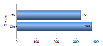 Chart1