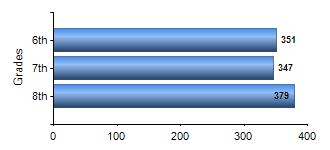 Chart1