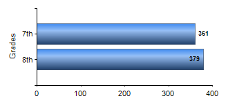 Chart1