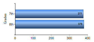 Chart1