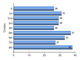 Chart1