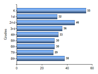 Chart1