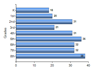Chart1