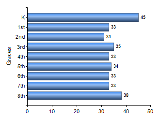 Chart1