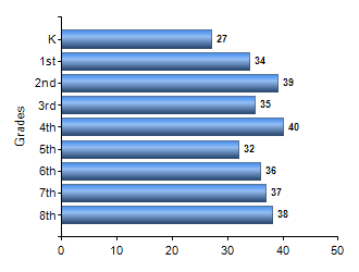 Chart1