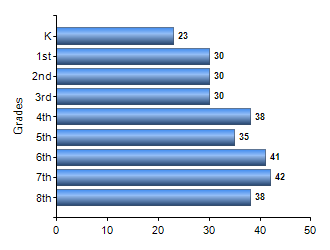 Chart1