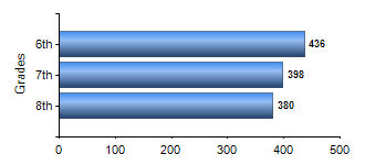 Chart1