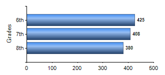 Chart1