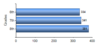 Chart1