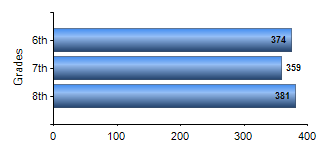 Chart1