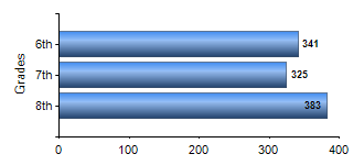 Chart1