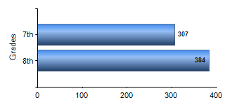 Chart1