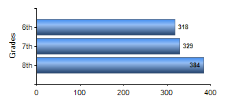 Chart1