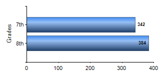 Chart1