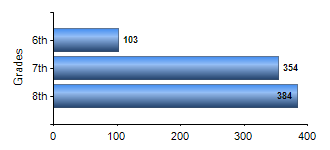 Chart1