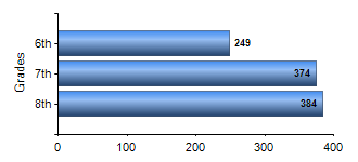Chart1