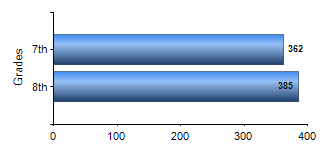 Chart1