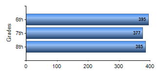 Chart1