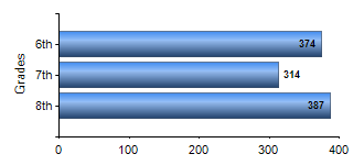 Chart1