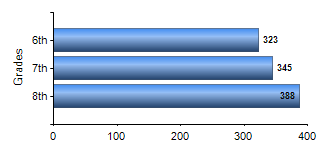 Chart1