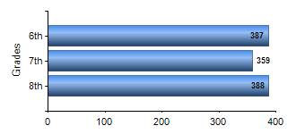 Chart1