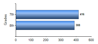 Chart1