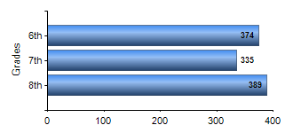 Chart1