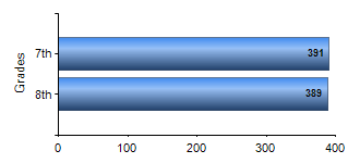 Chart1