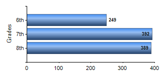Chart1