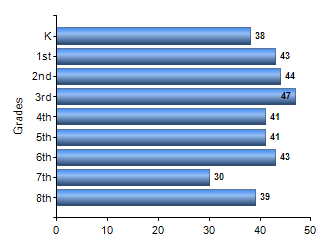 Chart1