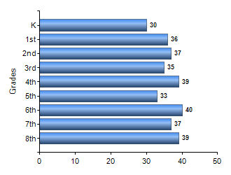 Chart1