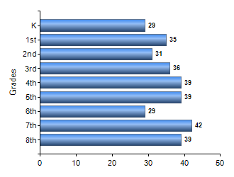 Chart1