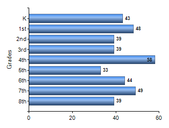 Chart1