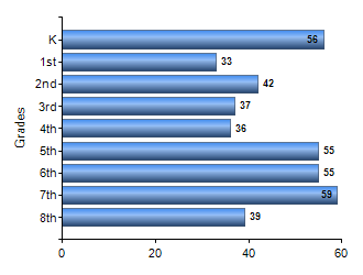 Chart1
